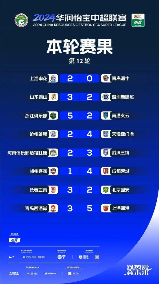  德甲积分榜出现四队同分奇观  