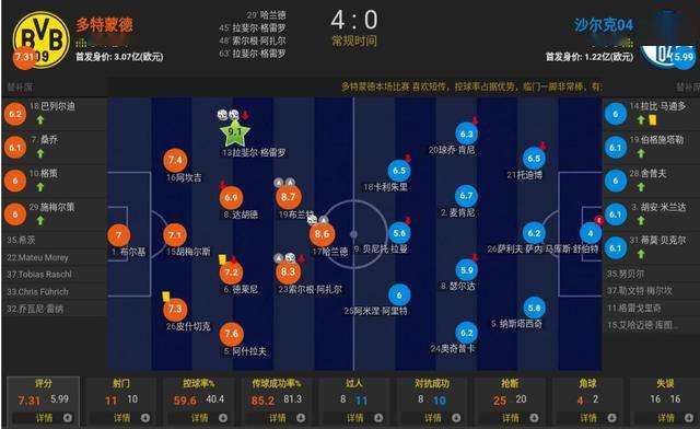  多特蒙德魔鬼赛程来袭，一周三战考验板凳深度  